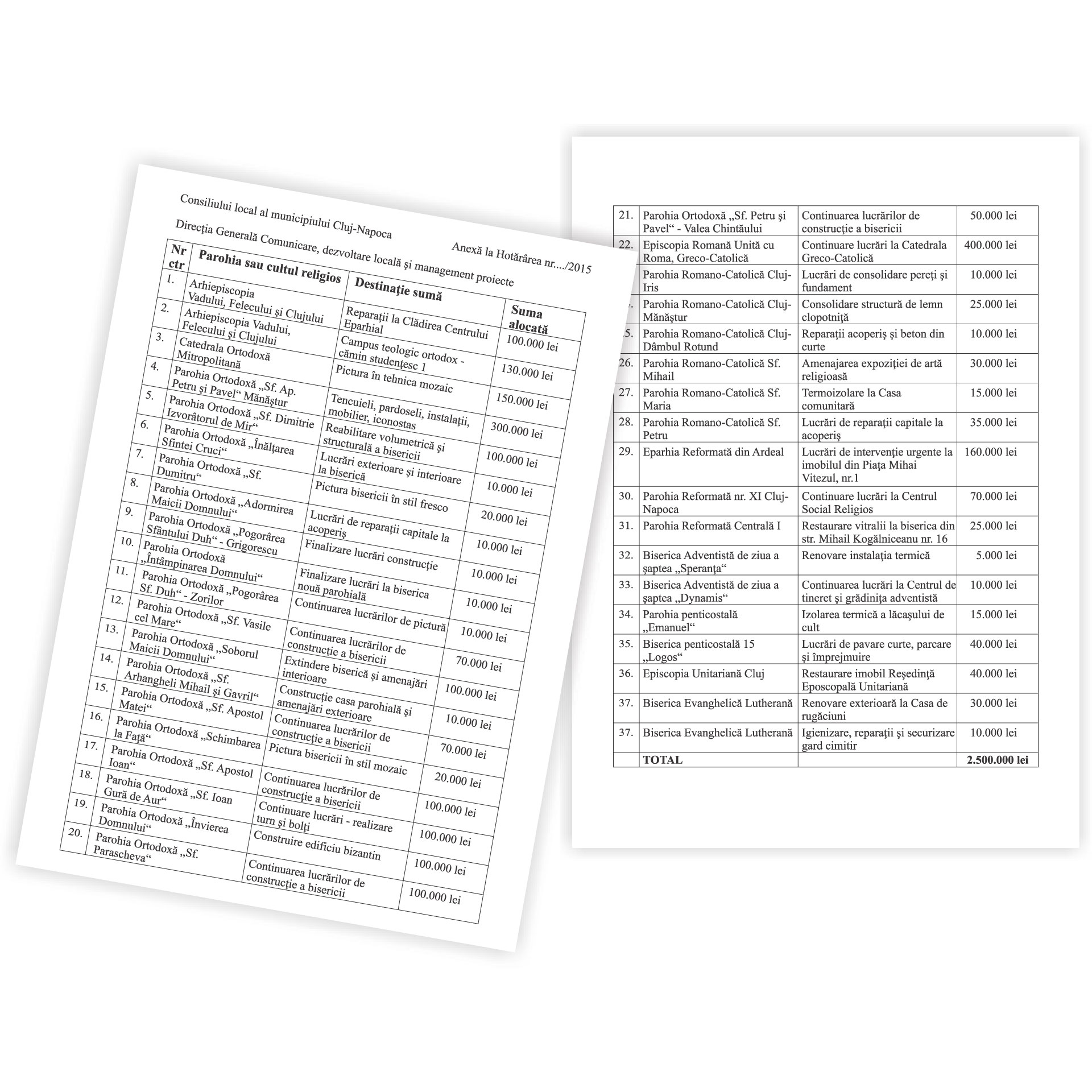 Evidență cheltuieli ale bisericilor din Cluj